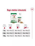 Royal Canin Mini adult 8 kg