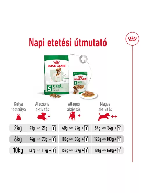 Royal Canin Mini adult 8 kg