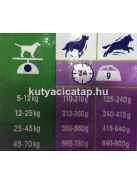 Purina Dog Chow Adult Bárány 14 kg
